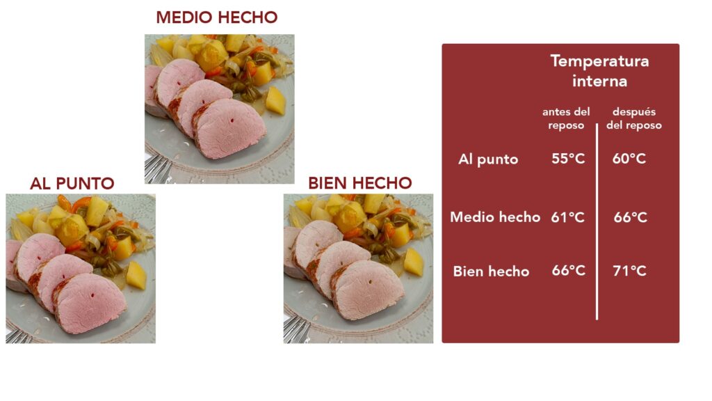 puntos-y-temperatura-solomillo-en-olla-lenta-con-termometro-rootsanscook