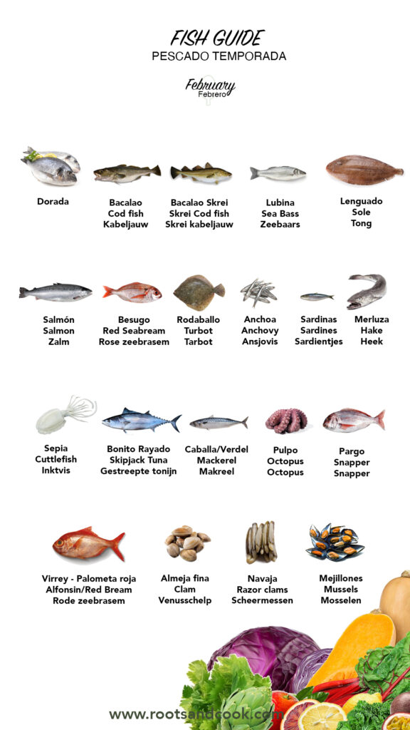 February FIsh Guide - What Is In Season-rootsandcook