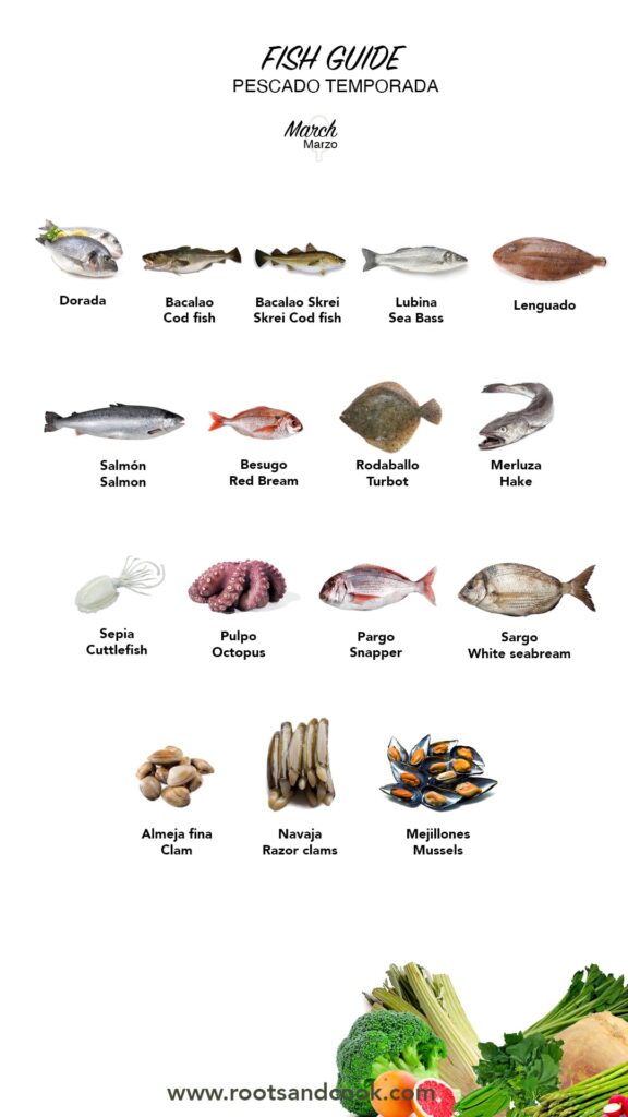 march Produce Guide - What Is In Season march-rootsandcook-fish guide