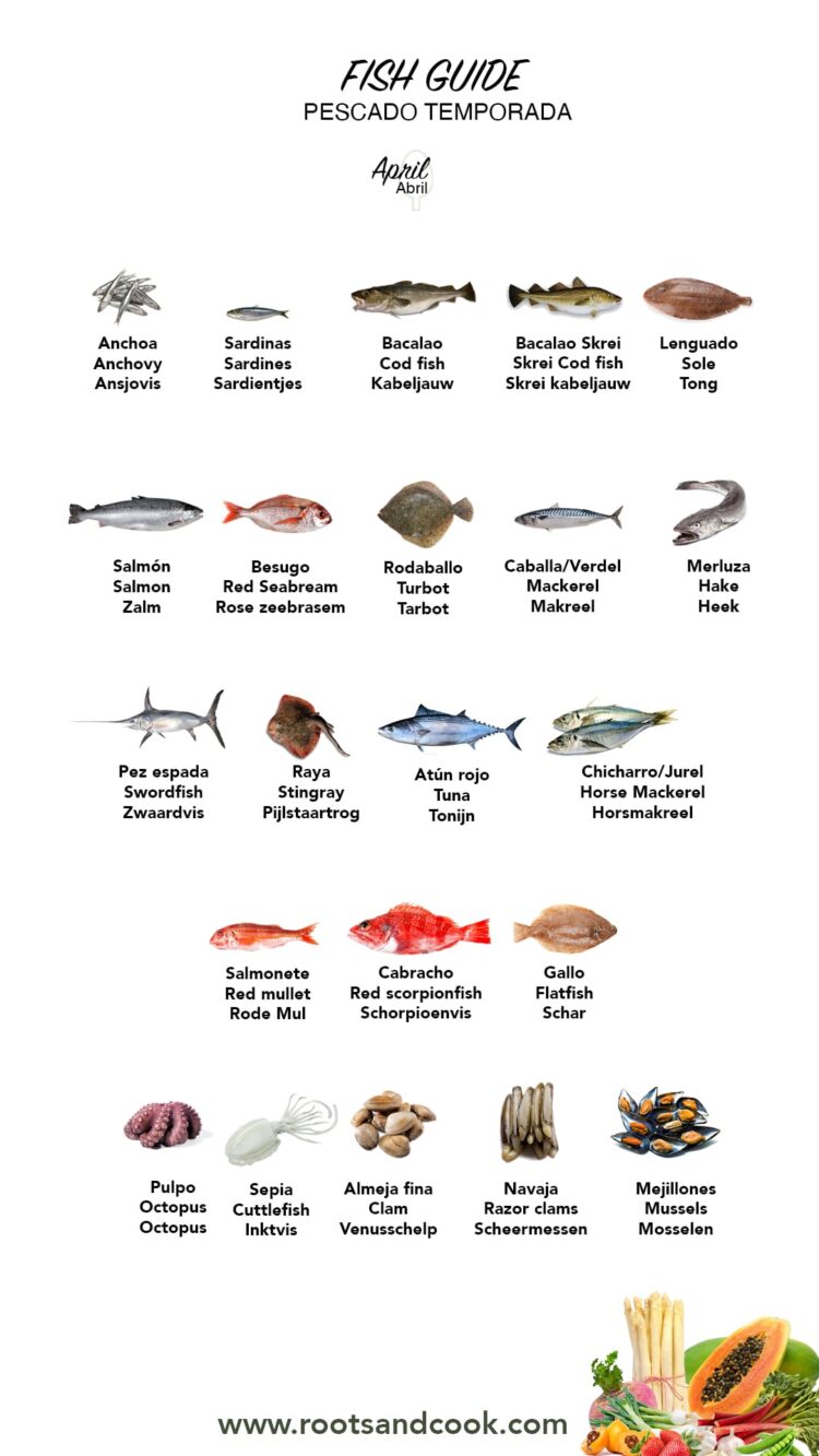 April Produce Guide – What Is In Season? - RootsandCook